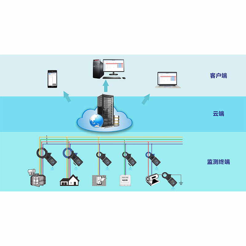 ETCR8000物联网钳形电流监测系统