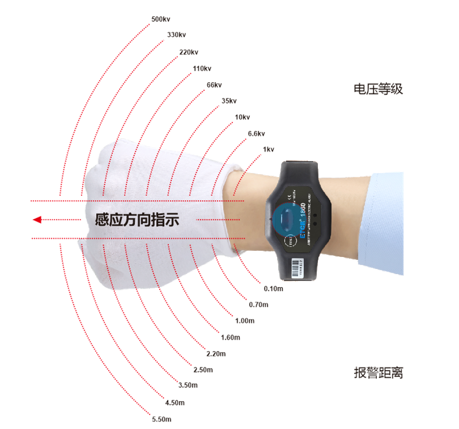 近电报警-1.png