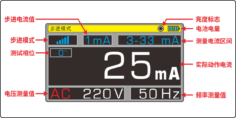 ETCR8640步进界面展示.png